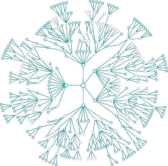 Multiple Branches